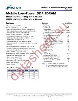 MT46H16M32LFCX-5:B datasheet  